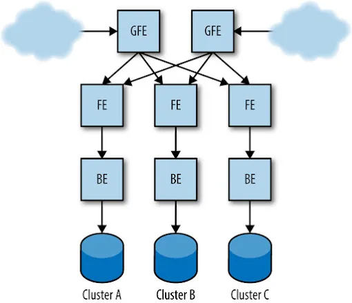 Example production configuration for the Shakespeare search service.