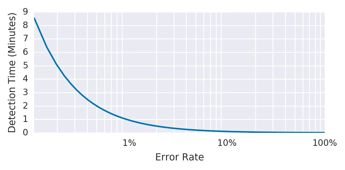 detection-time