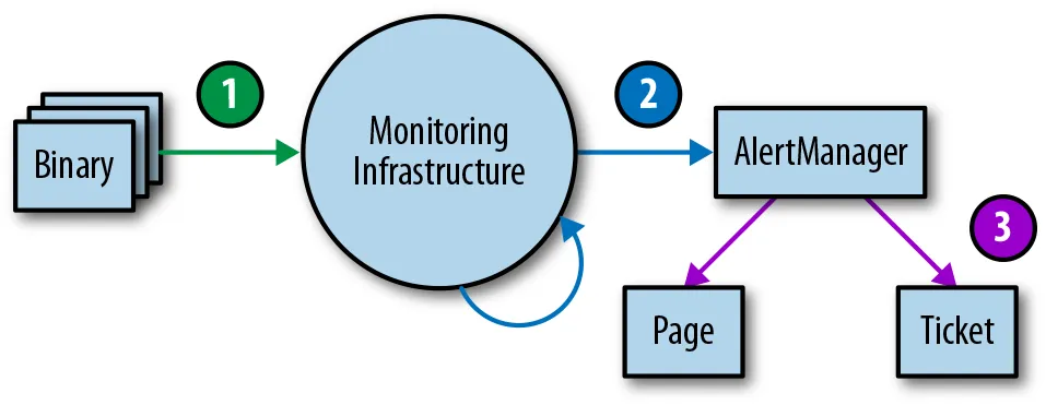 monitoring-testing-environment-tiers