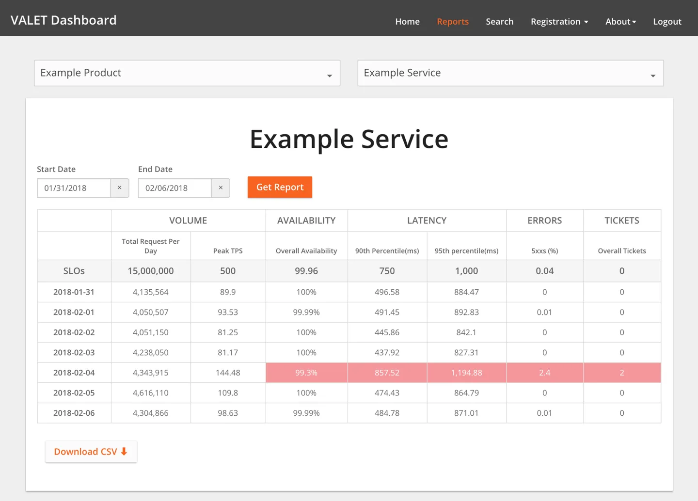 the-valet-dashboard