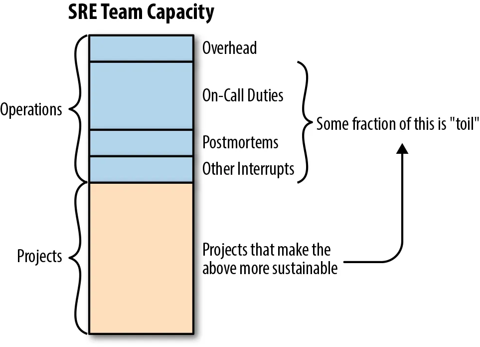 The-two-categories-of-SRE-work