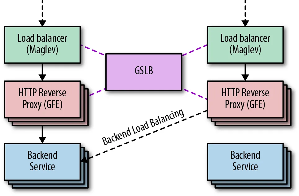 gslb