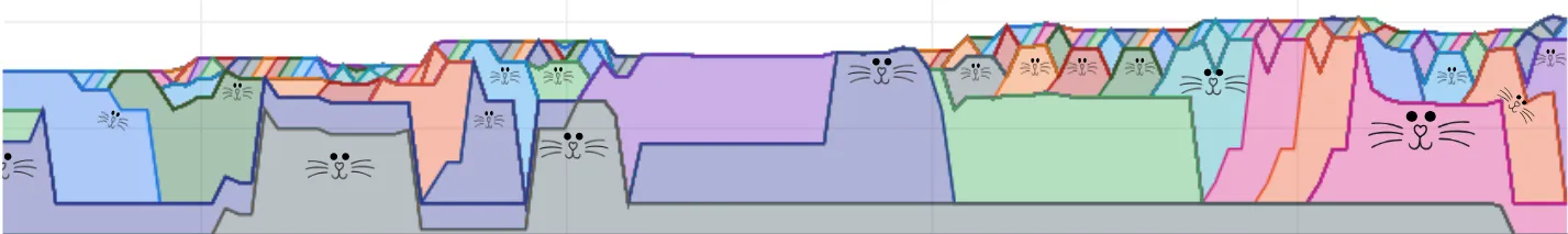 build label cats