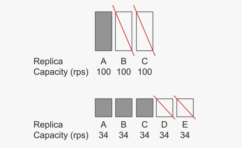 best practices for capacity management
