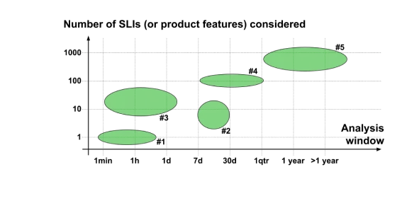 Reliability Questions plot