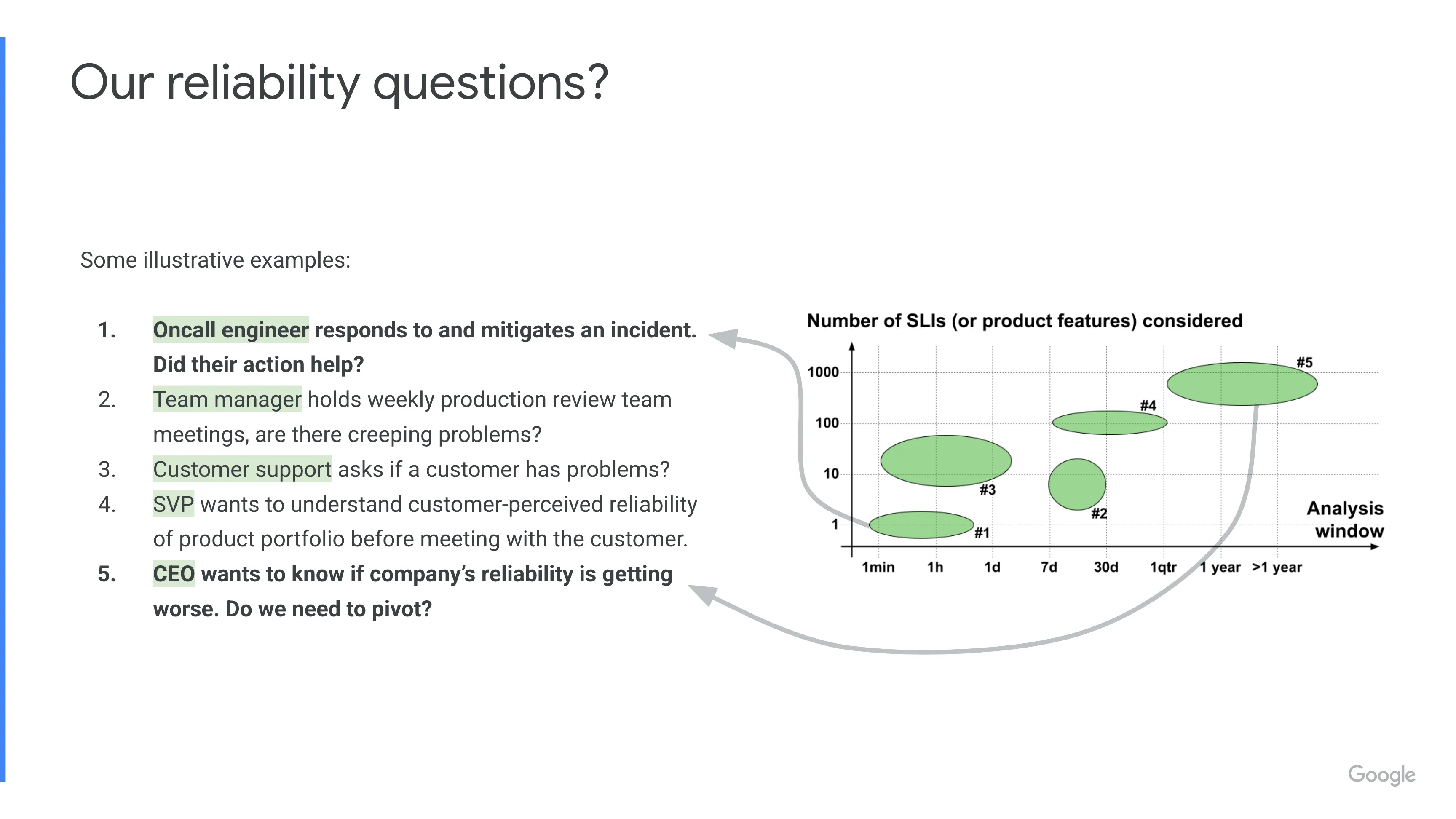 Our Reliability Questions - stage 2