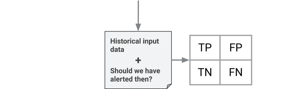 Reliability Measurement Models image three