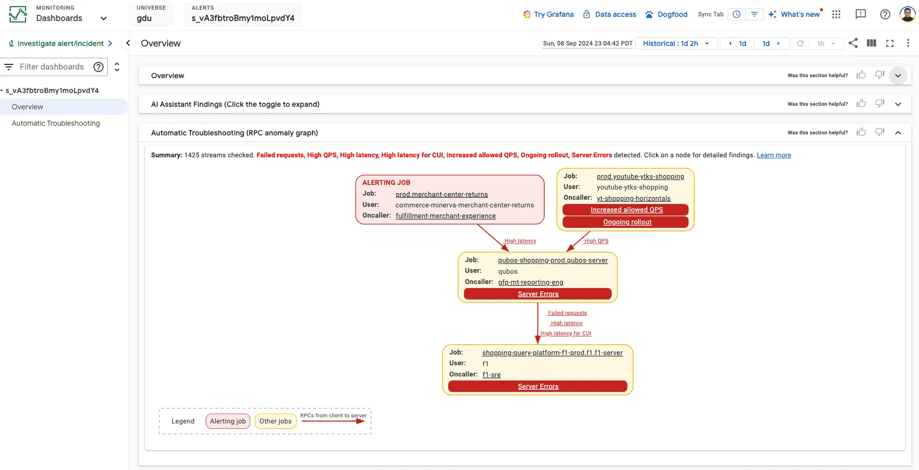 Figure 5: Automated troubleshooting graph