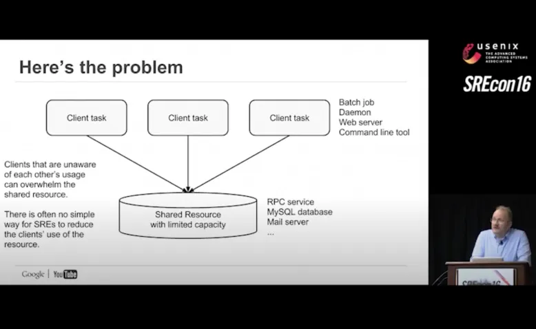 SREcon16 - Doorman: Global Distributed Client Side Rate Limiting