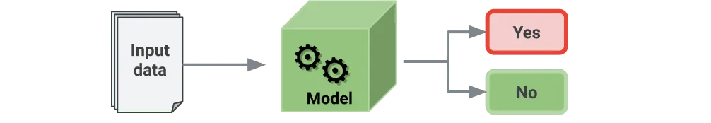 Reliability Measurement Models image two
