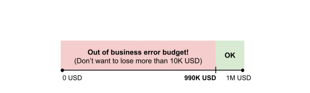 Error Budgets Have Error Margins image one