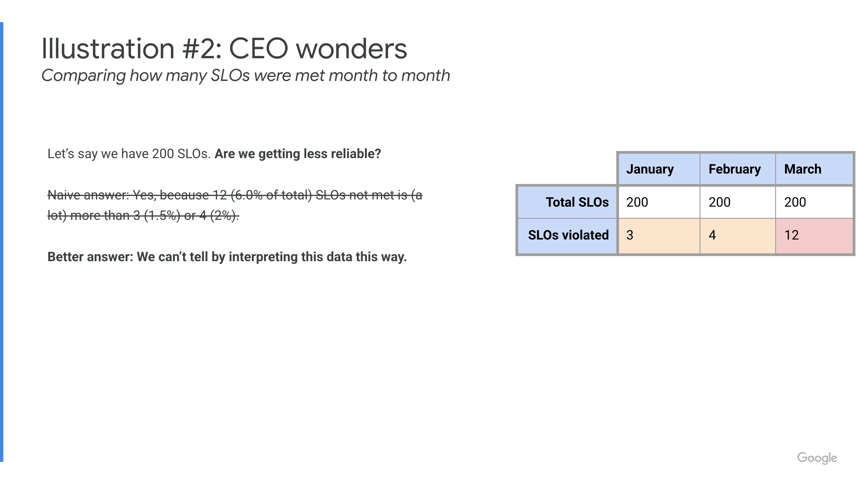 Illustration 2 : CEO Wonders - better answer