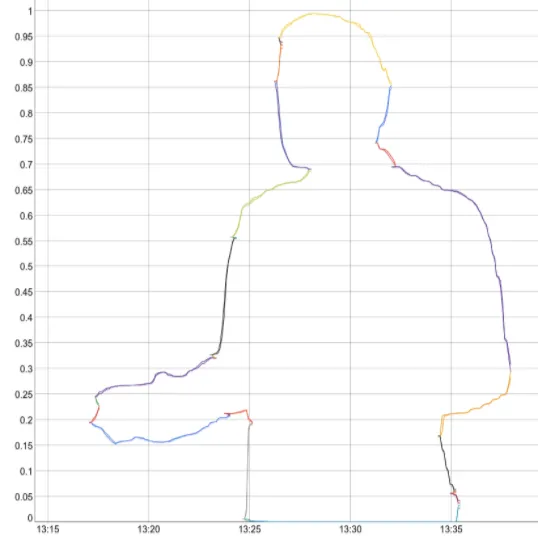 vector methods