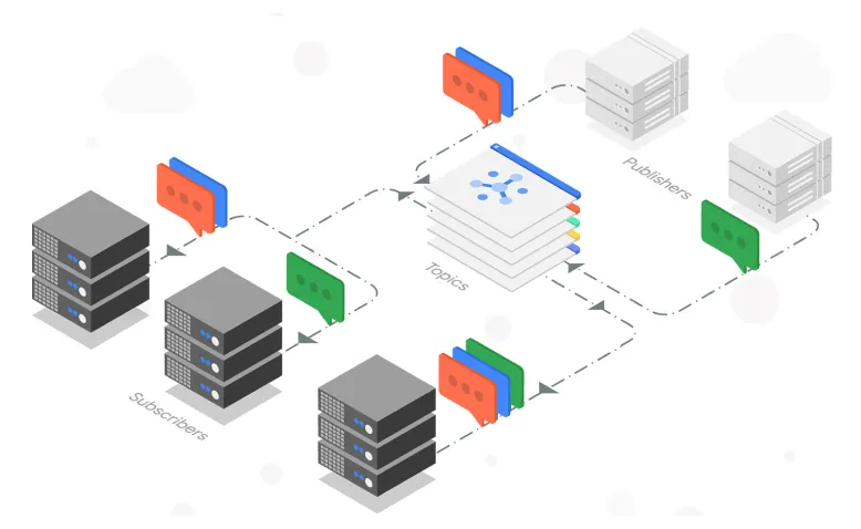Distributed PubSub