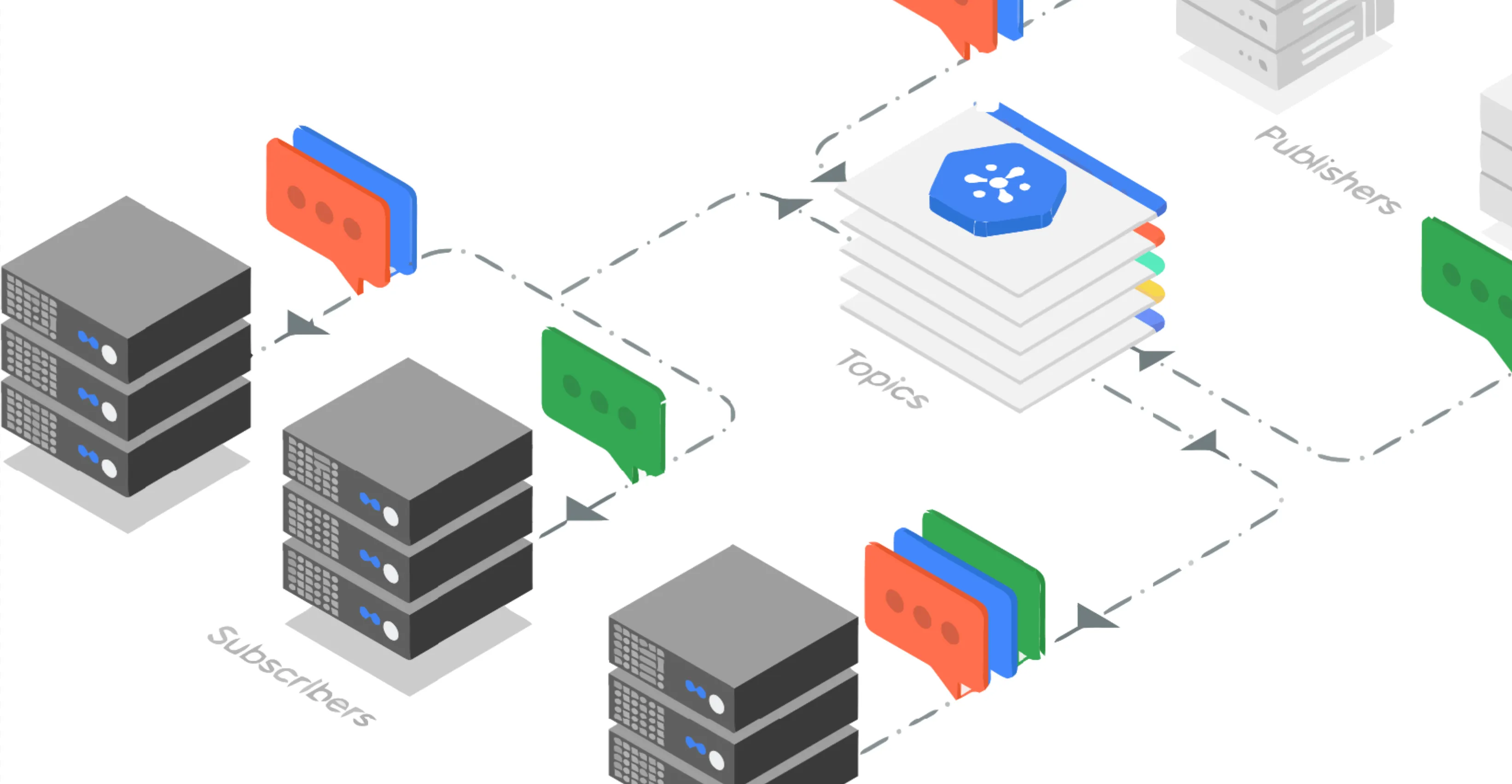 Distributed Pubsub