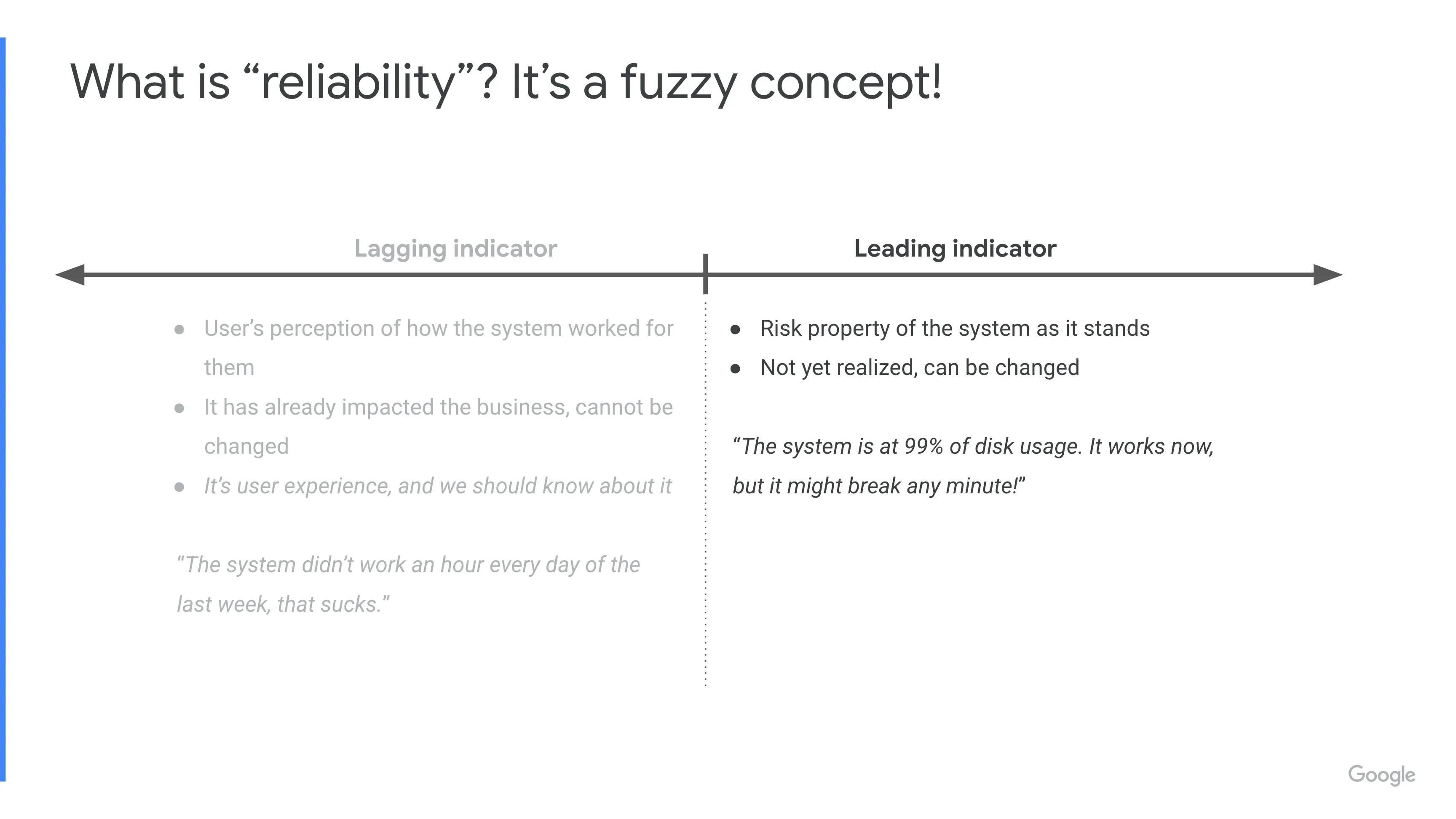 What is Reliability - Leading indicator