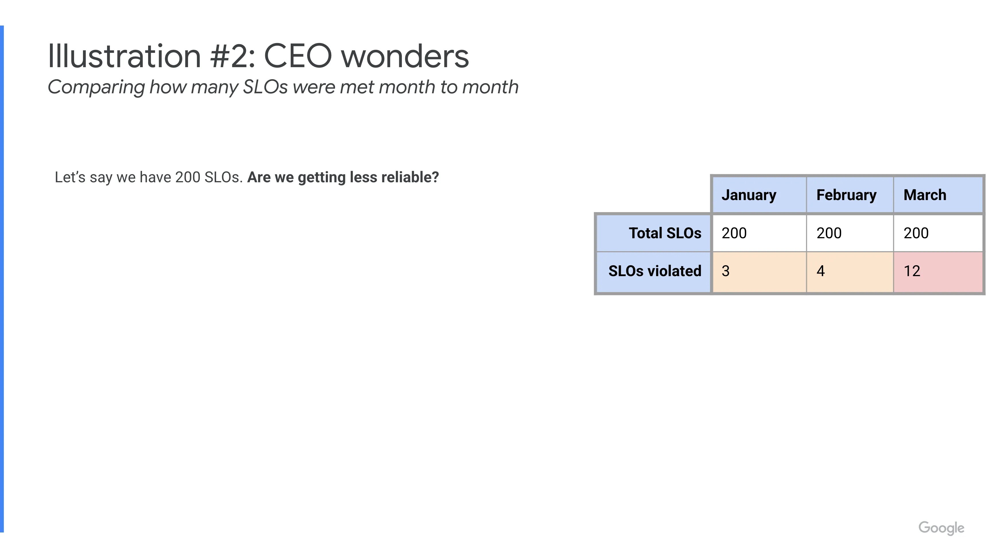 Illustration 2 : CEO Wonders - are we getting less reliable