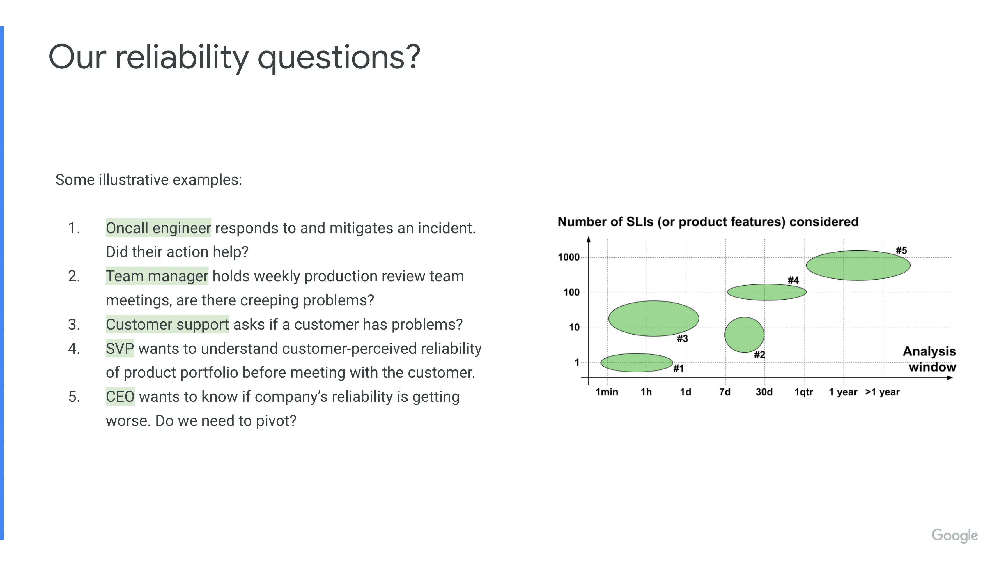 Our Reliability Questions - stage 1
