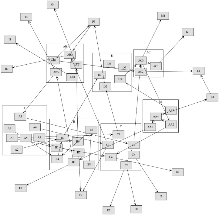 dataflow diagram-where are the flaws
