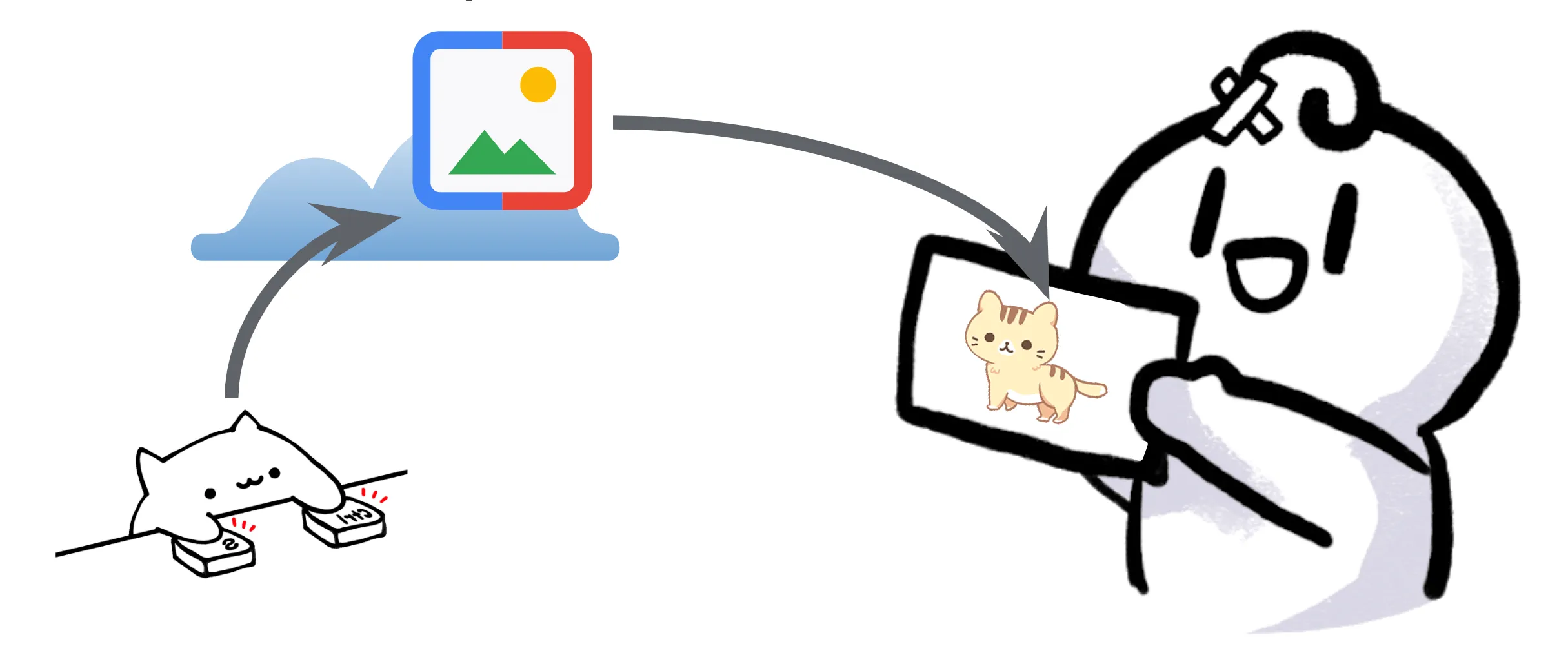 Imageserver
