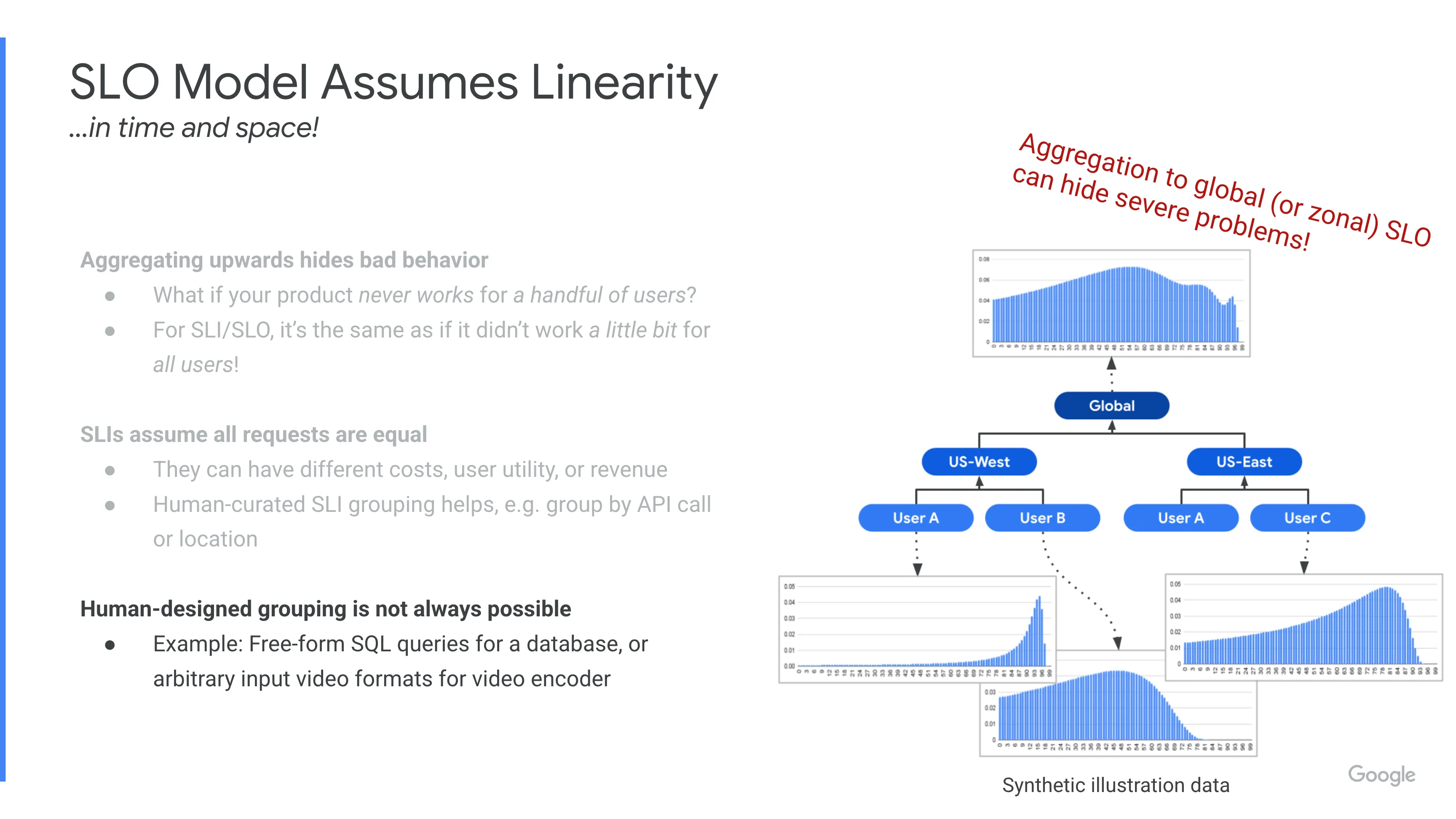 SLO Model assumes Linearity - Human designed grouping is not always possible