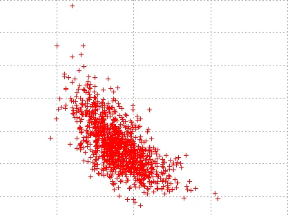 swarm