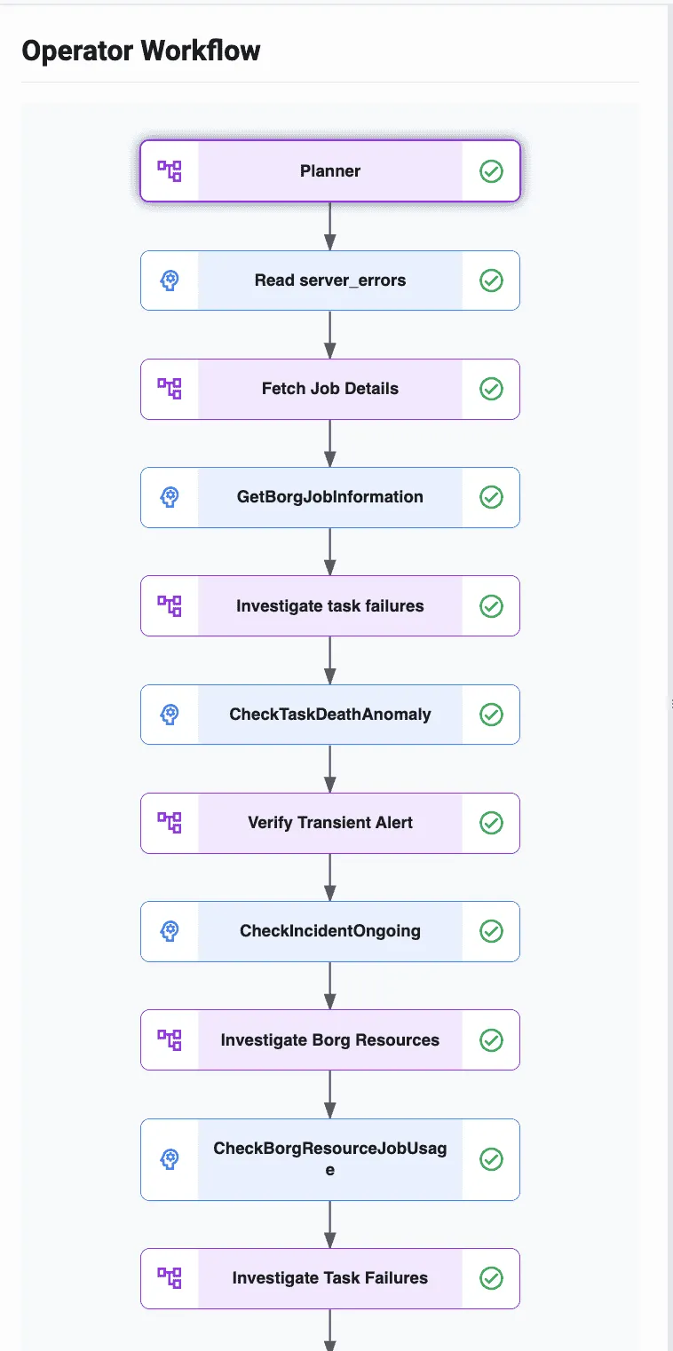 Figure 7: AI Operator chain of thought