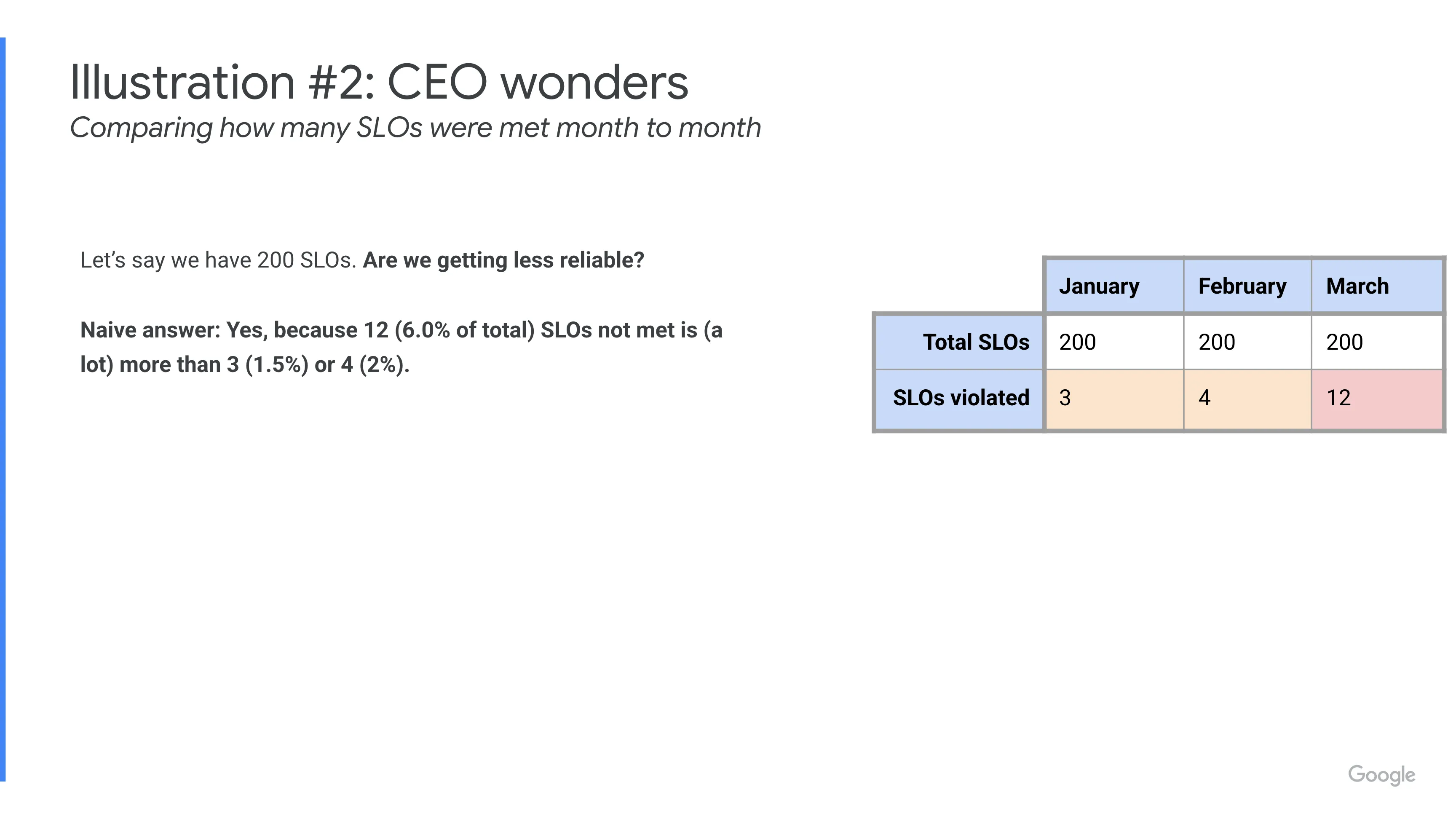 Illustration 2 : CEO Wonders - naive answer
