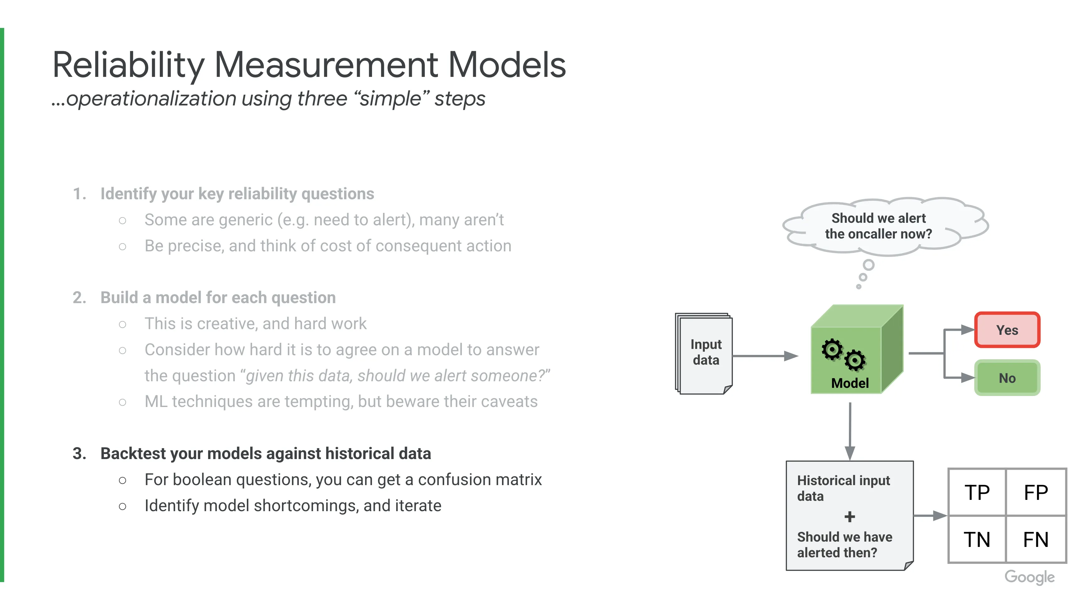 Reliability Measurement Models - backtest your model against historical data